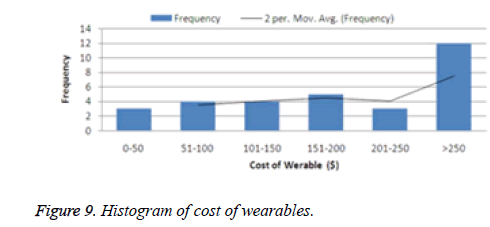 biomedres-cost-wearables