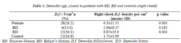 biomedres-counts-in-patients