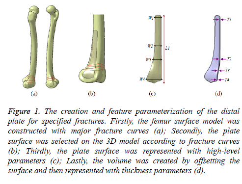 biomedres-creation-feature