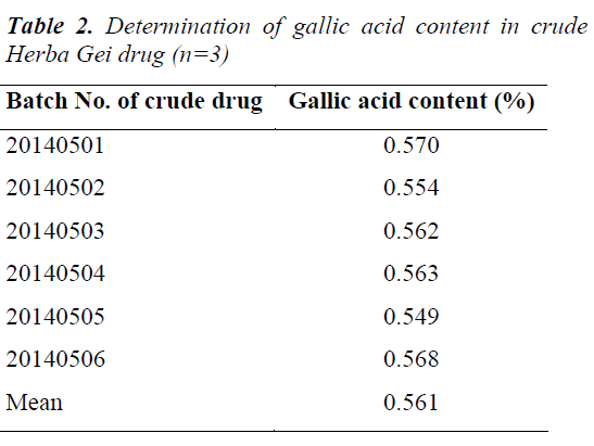 biomedres-crude-Herba-Gei-drug