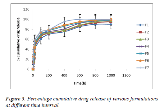 biomedres-cumulative-drug