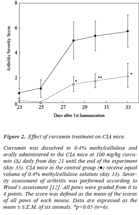 biomedres-curcumin-treatment