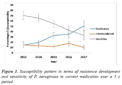 biomedres-current-medication