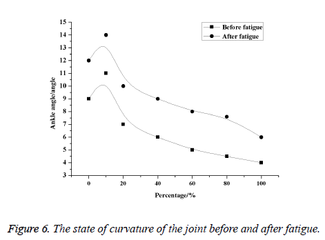 biomedres-curvature-joint