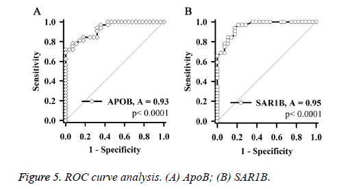 biomedres-curve-analysis