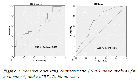 biomedres-curve-analysis