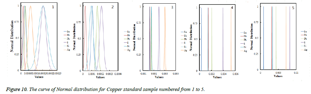 biomedres-curve-cathode-copper