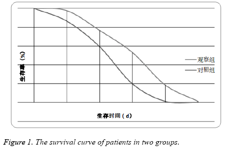 biomedres-curve-patients-groups