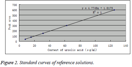 biomedres-curves-solutions