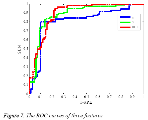 biomedres-curves-three-features