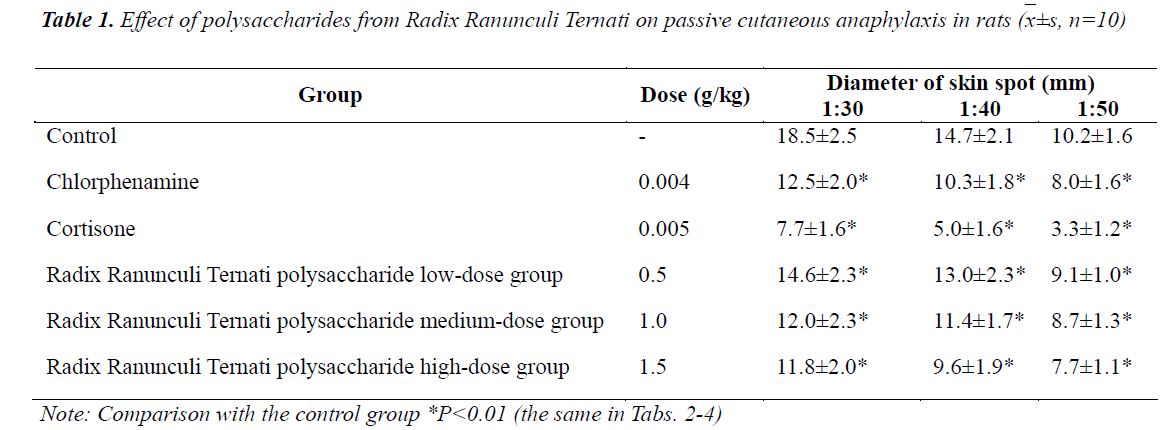 biomedres-cutaneous