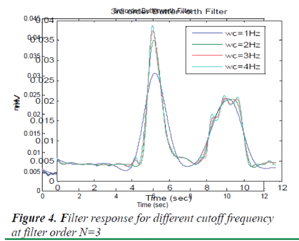 biomedres-cutoff-frequency