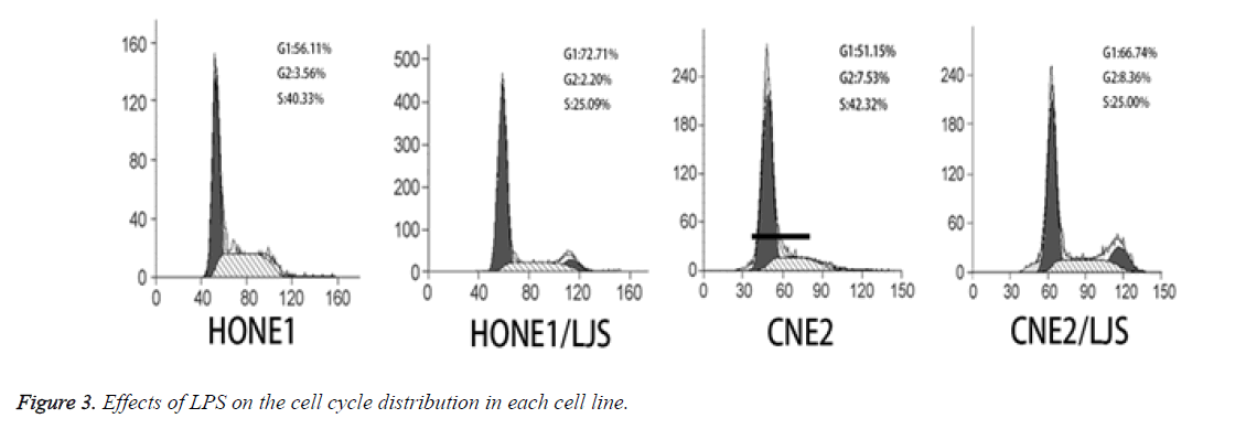 biomedres-cycle-distribution