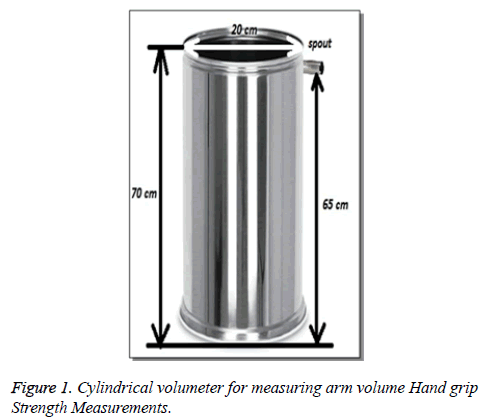 biomedres-cylindrical-volumeter