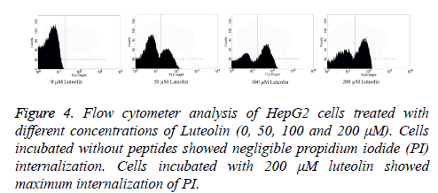 biomedres-cytometer-analysis