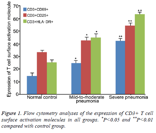 biomedres-cytometry-analyses