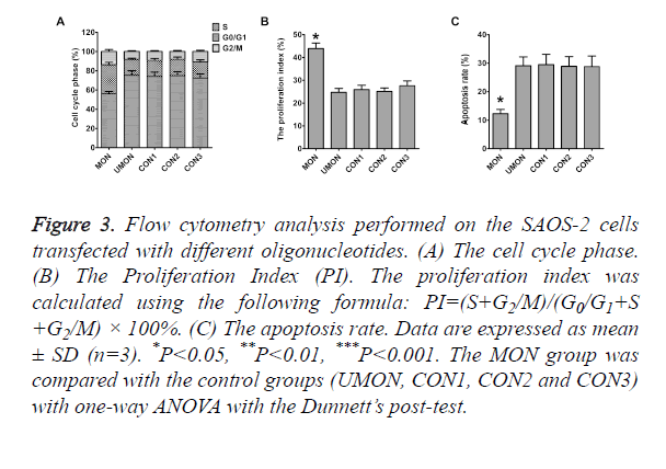 biomedres-cytometry-analysis