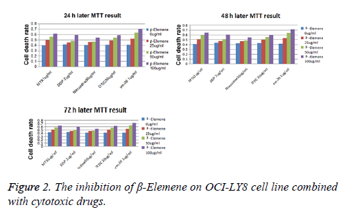 biomedres-cytotoxic-drugs