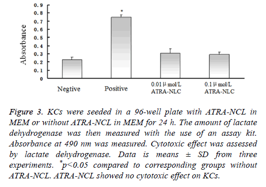 biomedres-cytotoxic-effect