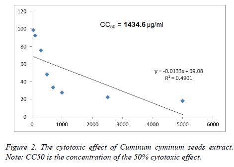 biomedres-cytotoxic-effect-Cuminum