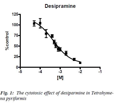 biomedres-cytotoxic-effect-desiparmine