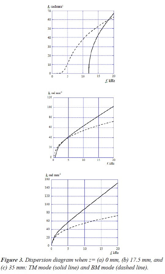 biomedres-dashed-line