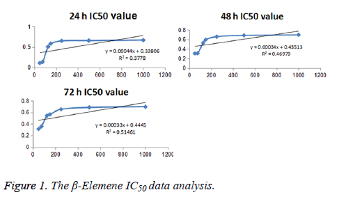 biomedres-data-analysis