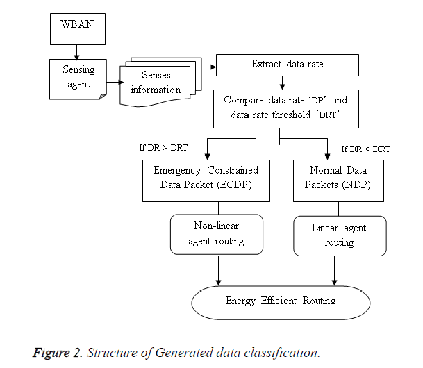 biomedres-data-classification