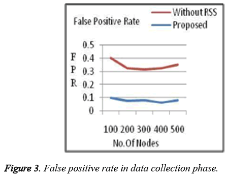 biomedres-data-collection-phase