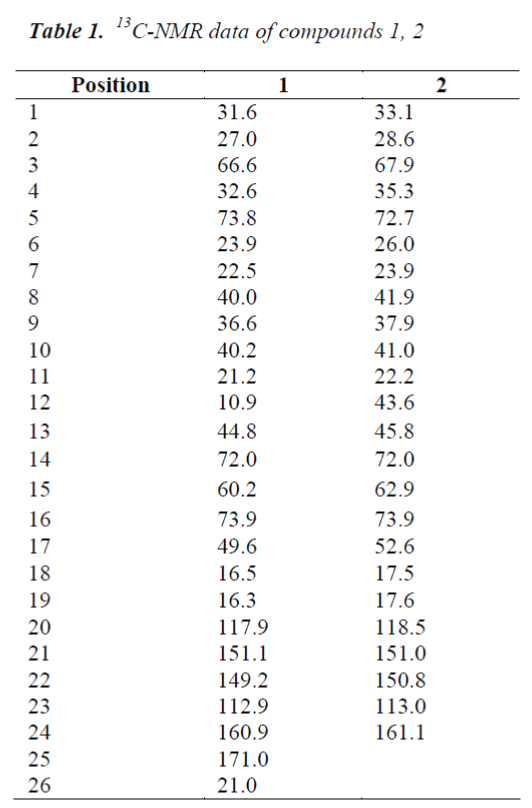 biomedres-data-compounds