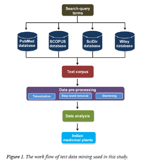 biomedres-data-mining