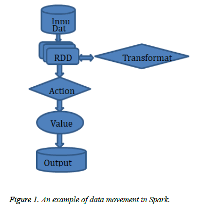 biomedres-data-movement