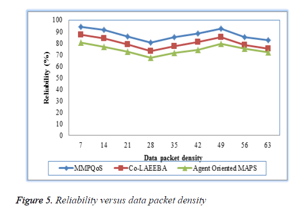 biomedres-data-packet