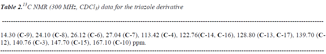 biomedres-data-triazole