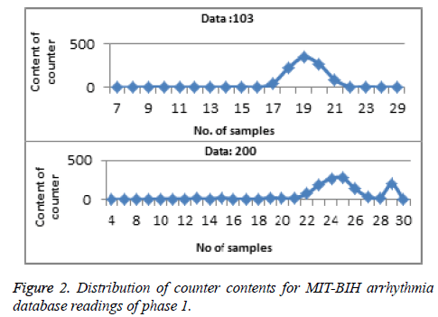 biomedres-database-readings