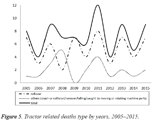 biomedres-deaths-type-years