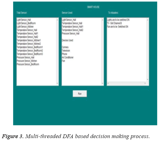 biomedres-decision-making-process