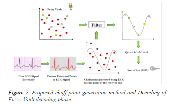 biomedres-decoding-phase