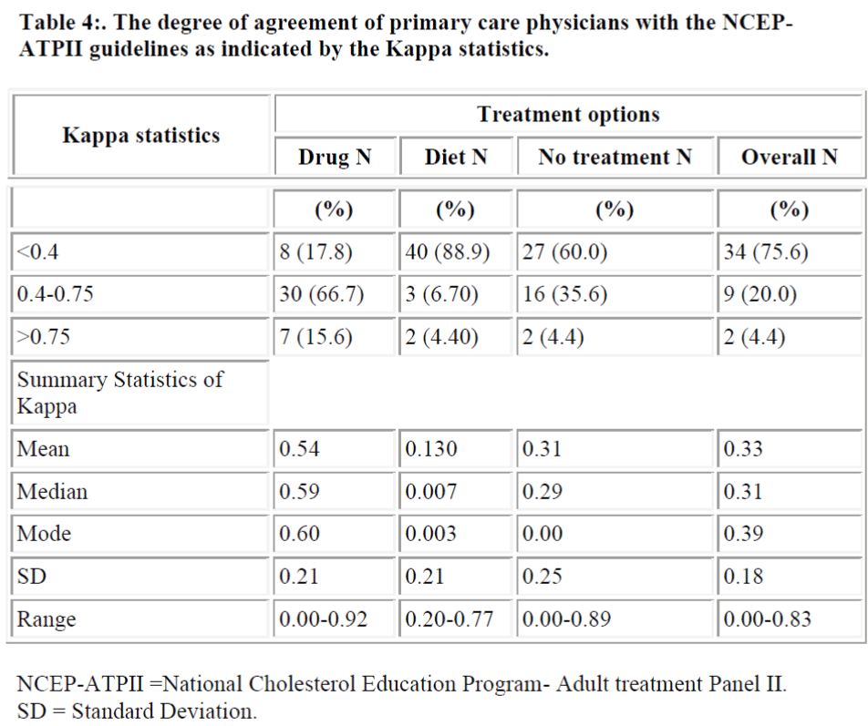 biomedres-degree-agreement-primary-physicians