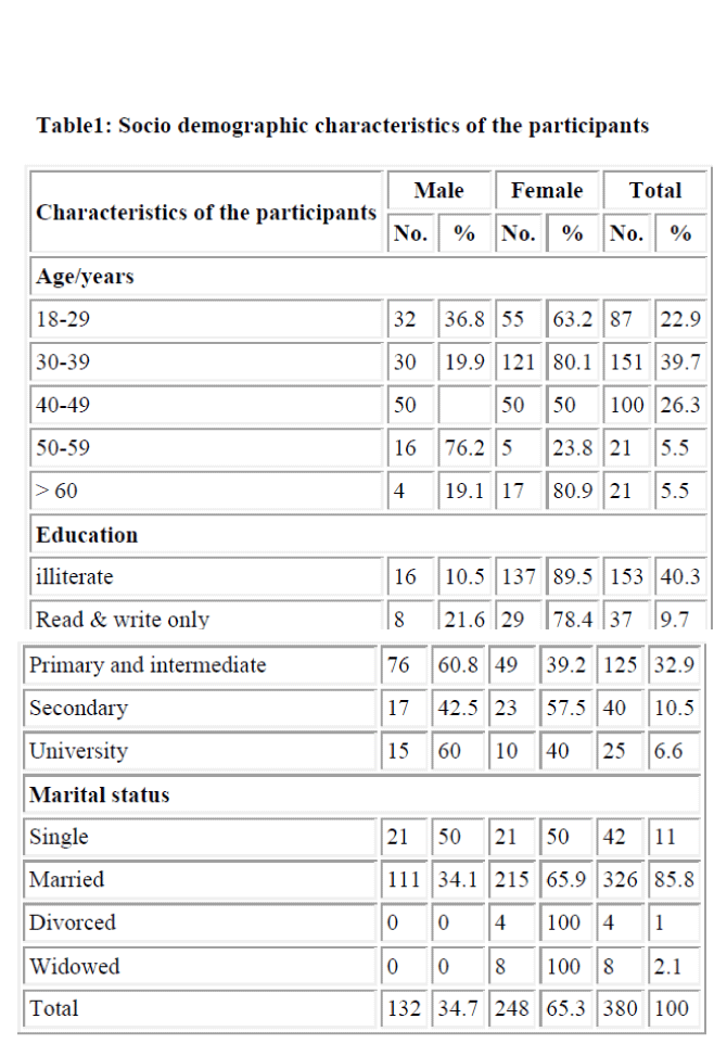 biomedres-demographic-characteristics