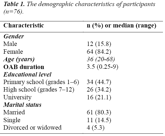 biomedres-demographic-characteristics-participants