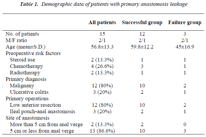 biomedres-demographic-data-patients