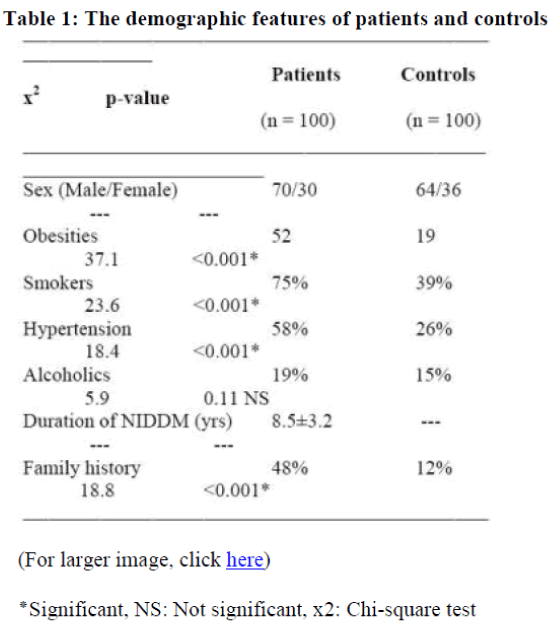 biomedres-demographic-features