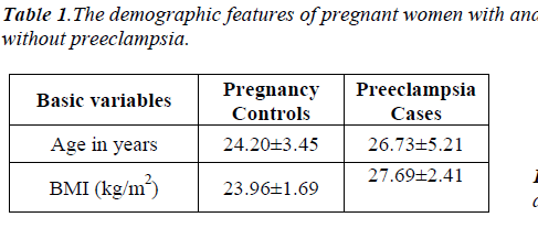 biomedres-demographic-pregnant-women