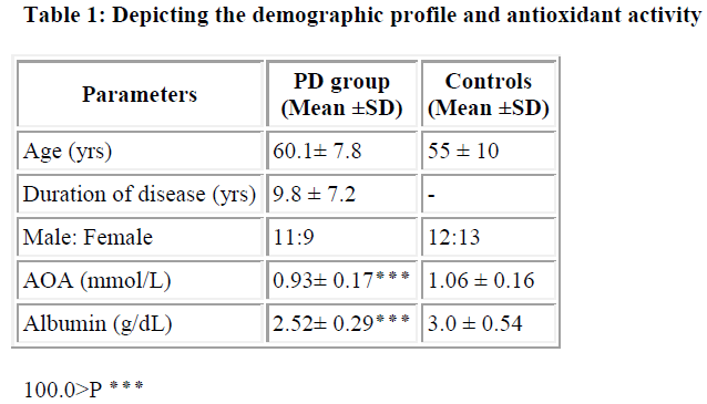 biomedres-demographic-profile