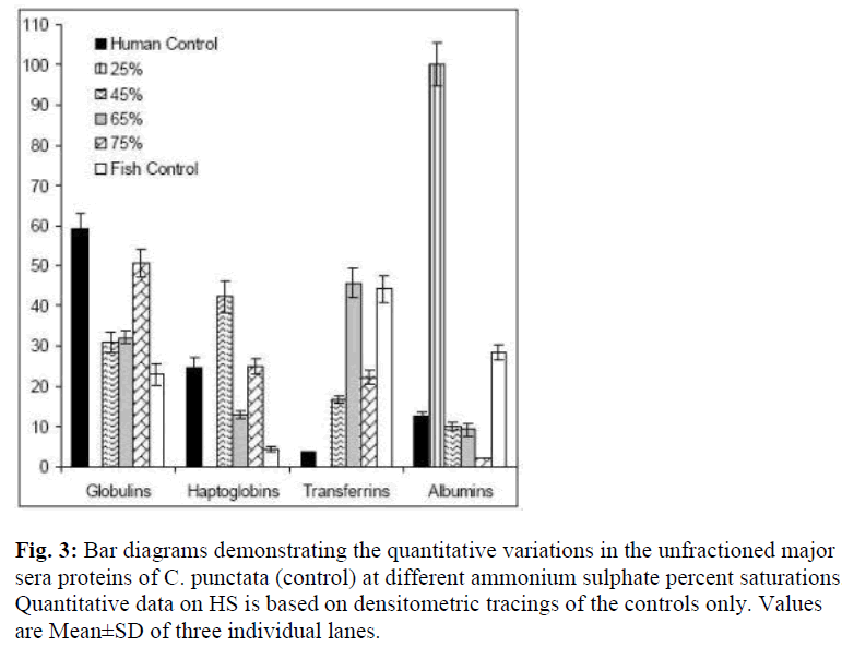 biomedres-demonstrating-quantitative-variations