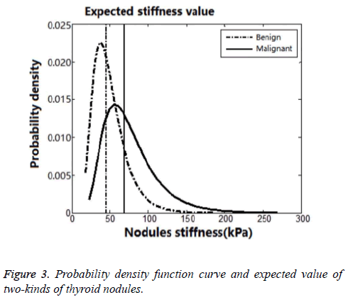 biomedres-density-function