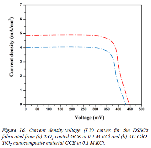 biomedres-density-voltage