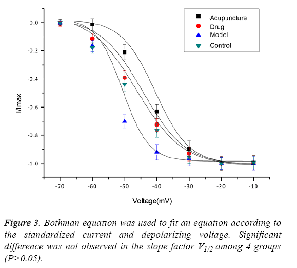 biomedres-depolarizing-voltage