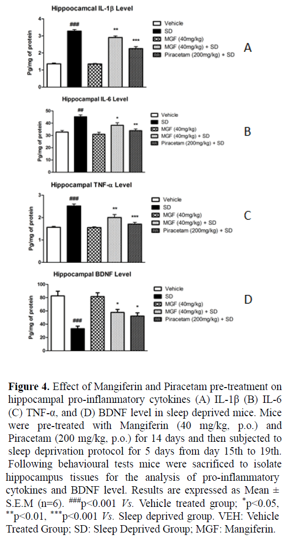 biomedres-deprived-mice